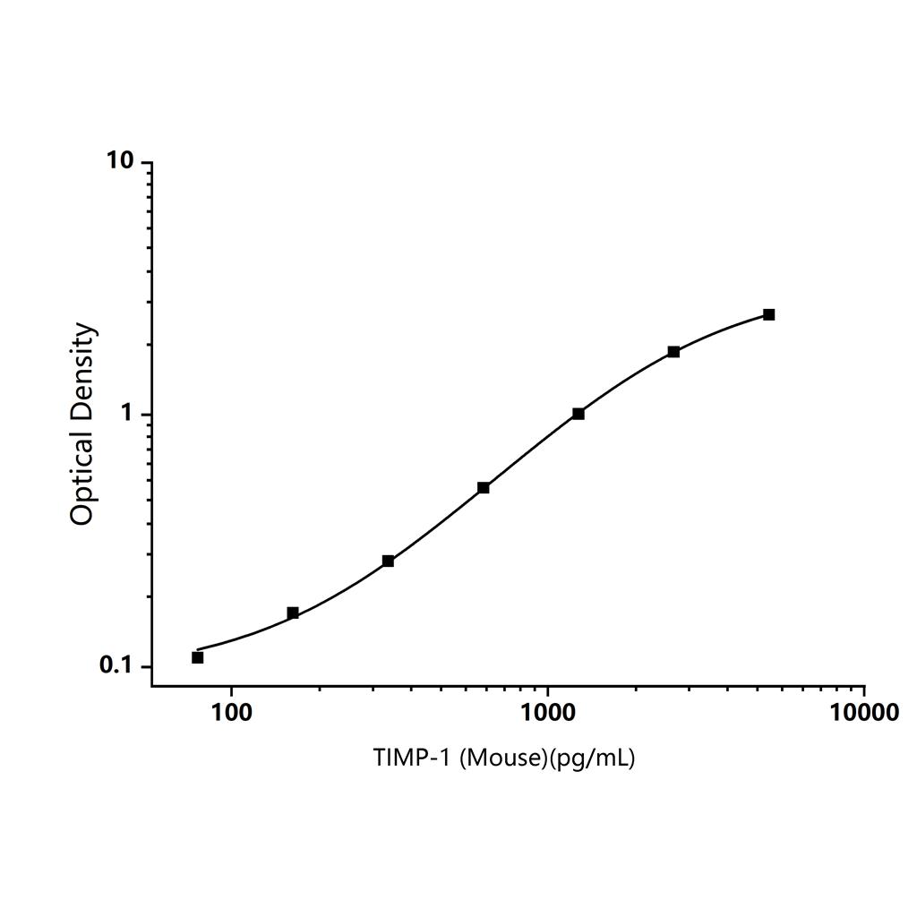 小鼠基质金属蛋白酶抑制因子1(TIMP-1)ELISA试剂盒-Tissue Inhibitors of Metalloproteinase 1