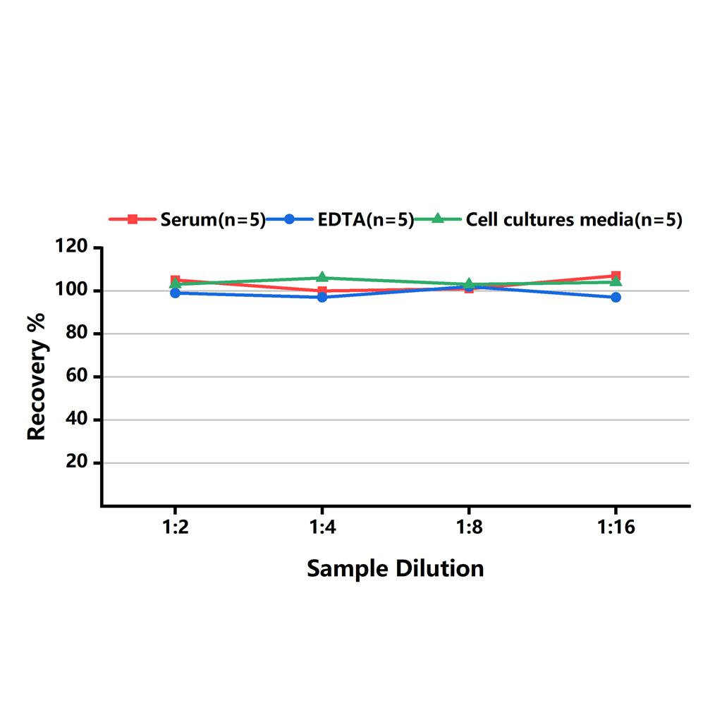 小鼠白介素1α(IL-1α)ELISA试剂盒-Interleukin 1 Alpha