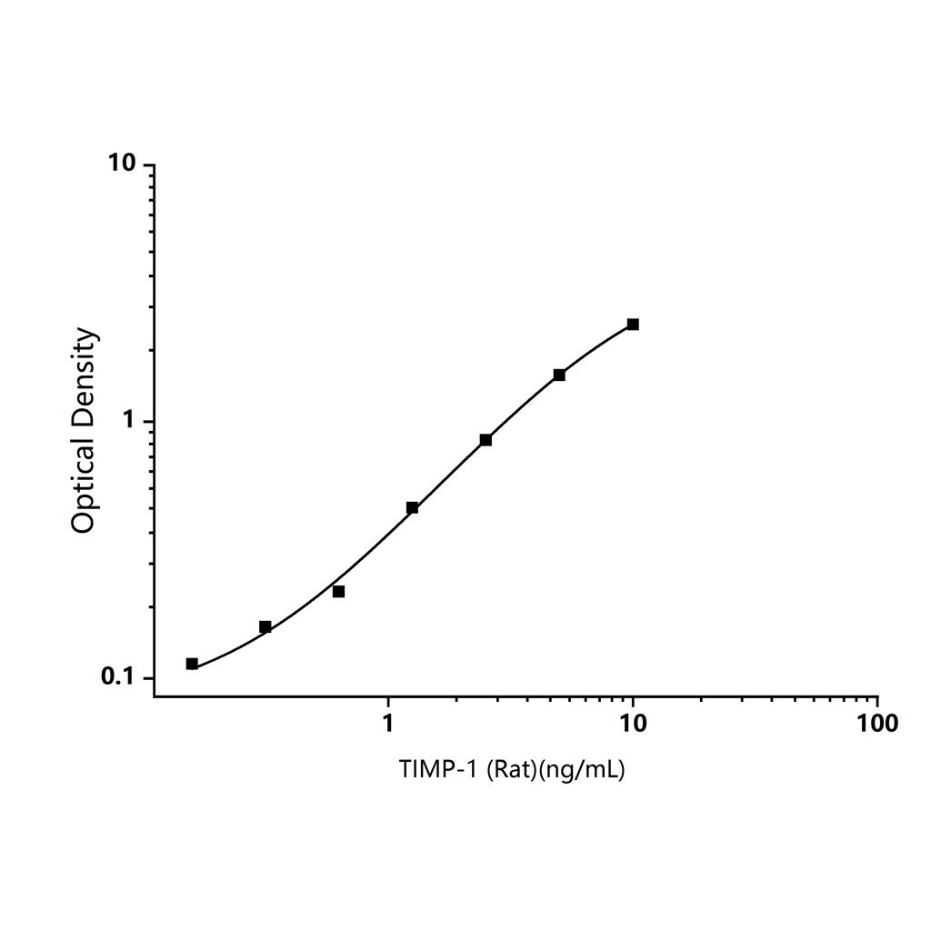 大鼠基质金属蛋白酶抑制因子1(TIMP-1)ELISA试剂盒-Tissue Inhibitors of Metalloproteinase 1