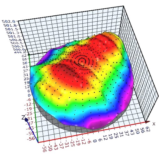 晶圆厚度/电阻率/PN掺杂型测量仪 MX6012