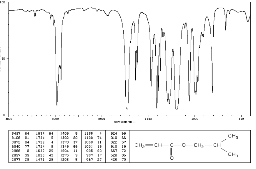 丙烯酸异丁酯  106-63-8
