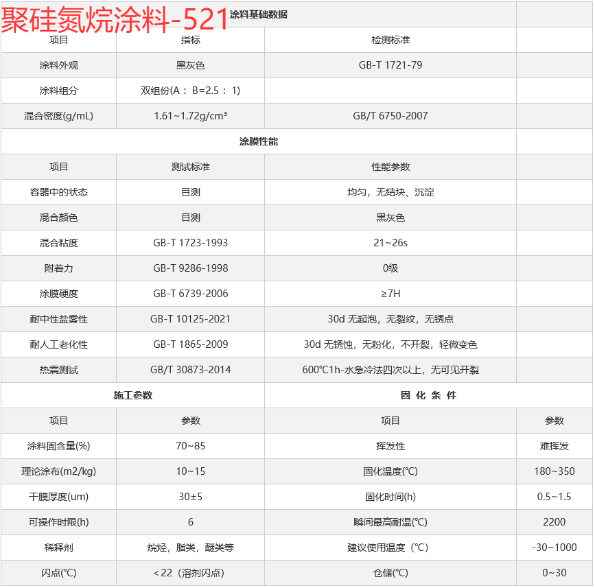 耐1200℃高温聚硅氮烷树脂涂料521 高硬度 抗氧化 防腐防护涂层九芳未来厂家直销
