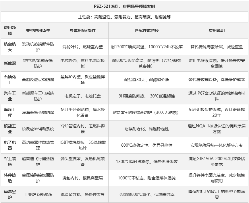 耐1200℃高温聚硅氮烷树脂涂料521 高硬度 抗氧化 防腐防护涂层九芳未来厂家直销