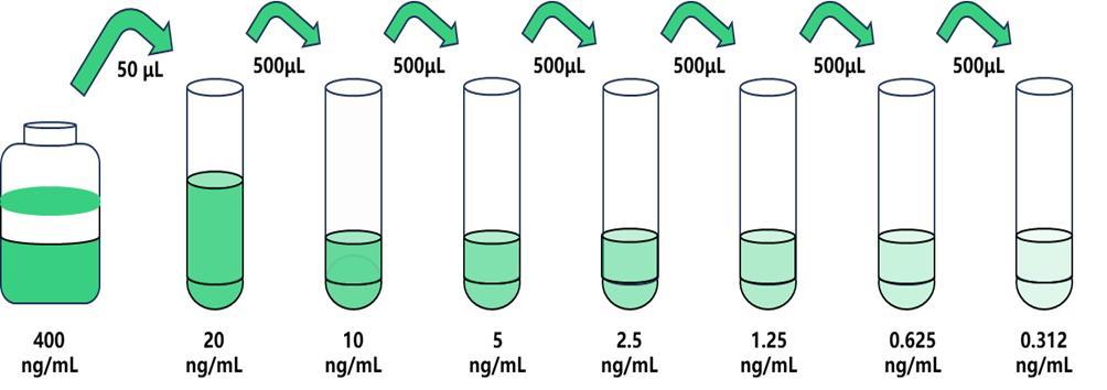 (TOM1)科研试剂盒