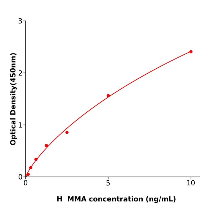 人单核细胞巨噬细胞分化关联蛋白(MMA).png
