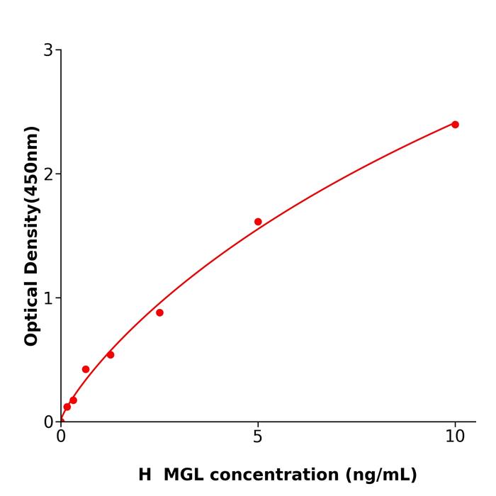 人单酰甘油脂肪酶(MGL).png 人单酰甘油脂肪酶(MGL).png