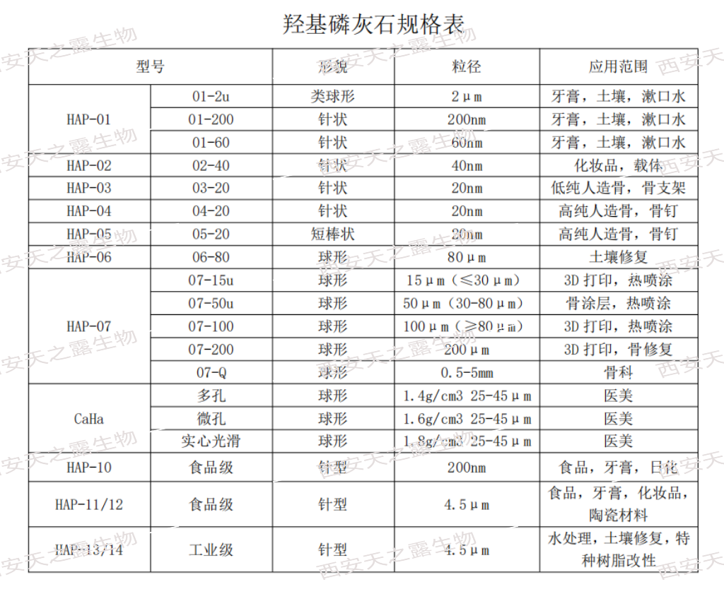  厂家直供 羟基磷灰石≧99.6%4.5微米人造骨骼牙膏原料针型六方体