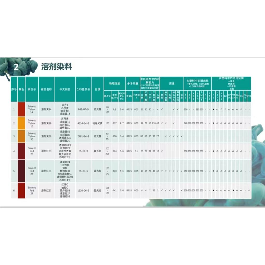 永固黄HGR 129423-54-7