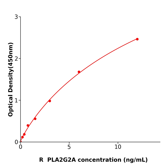 PLA2G2A ELISA KIT / 大鼠ⅡA组磷脂酶A2酶免试剂盒使用广泛