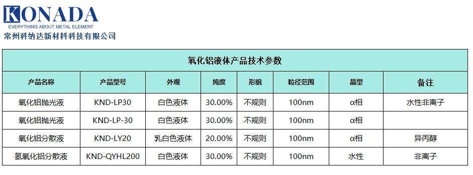 磷化铟光纤抛光纳米氧化铝分散液 氧化铝抛光液 芯片研磨抛光剂 硬度大抛光液