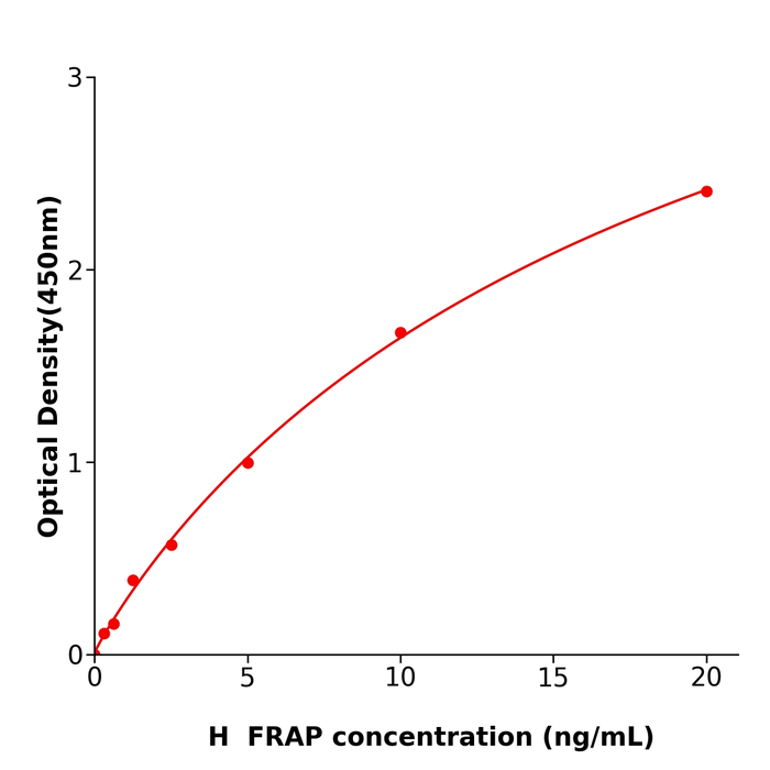 FRAP Elisa kit /人FK506结合蛋白12雷帕霉素关联蛋白ELISA检测试剂盒酶联生物提供