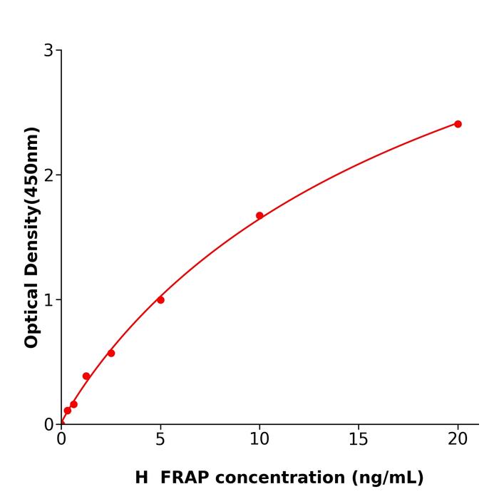 人FK506结合蛋白12雷帕霉素关联蛋白(FRAP).png 人FK506结合蛋白12雷帕霉素关联蛋白(FRAP).png