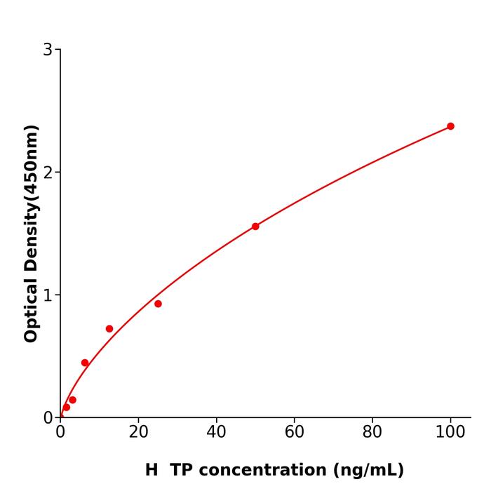 人胸腺嘧啶核苷磷酸化酶(TP).png 人胸腺嘧啶核苷磷酸化酶(TP).png