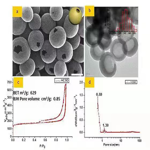 开口空心碳球，Open-Hollow Carbon Spheres
