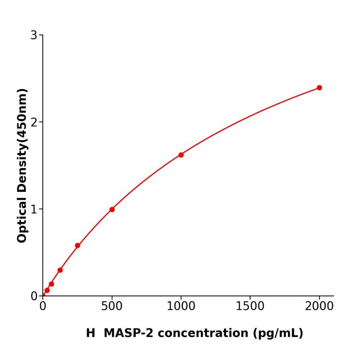 人甘露聚糖结合凝集素丝氨酸肽酶-2(MASP-2).png