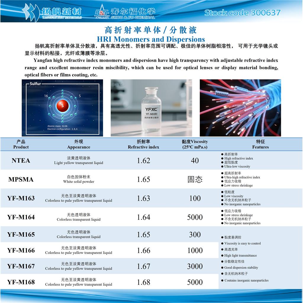 高折射率单体/分散液