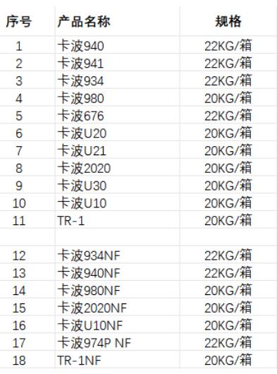 卡波姆型号.png 卡波姆型号.png