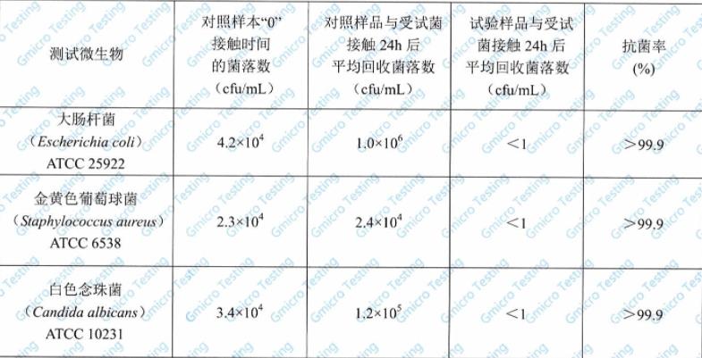 抗菌报告1.png 抗菌报告1.png