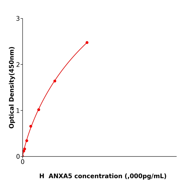 全国配送ANXA5 Elisa kit / 人膜联蛋白A5抗体试剂盒