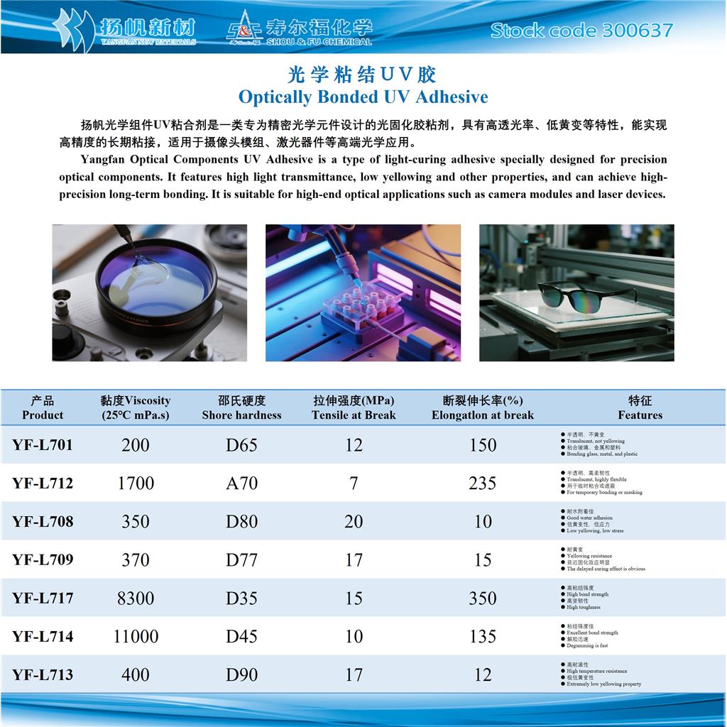 光学粘结 UV胶