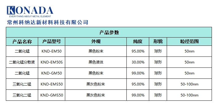 二氧化锰分散液 30%纯度球形黑色液体50nm水性非离子纳米悬浮液水处理净化MNO2
