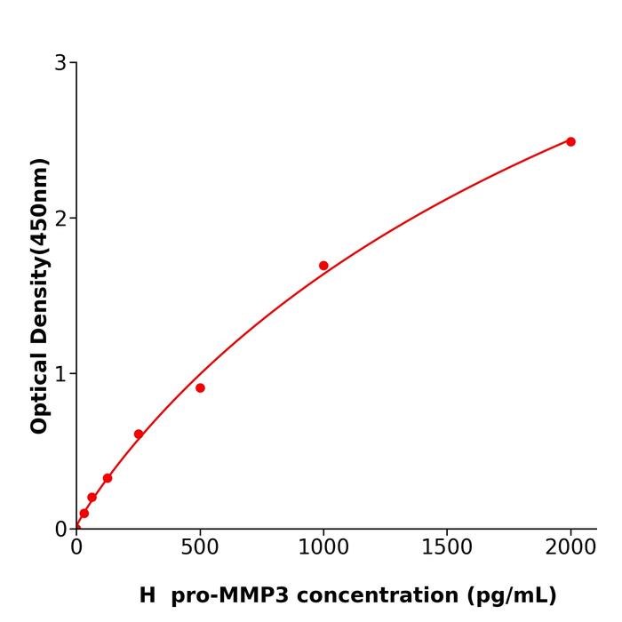人基质金属蛋白酶3前体(pro-MMP3).png