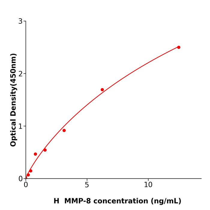 人基质金属蛋白酶8(MMP-8).png 人基质金属蛋白酶8(MMP-8).png