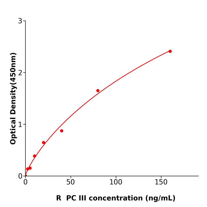 大鼠III型前胶原(PC III).png