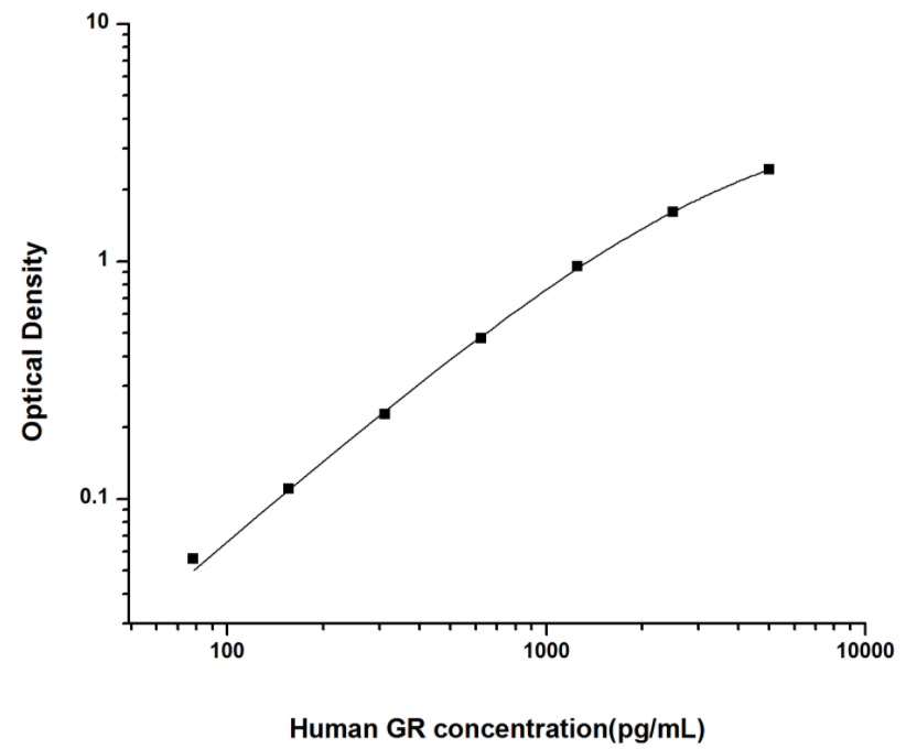人谷胱甘肽还原酶(GR)ELISA试剂盒 YB74057Hu