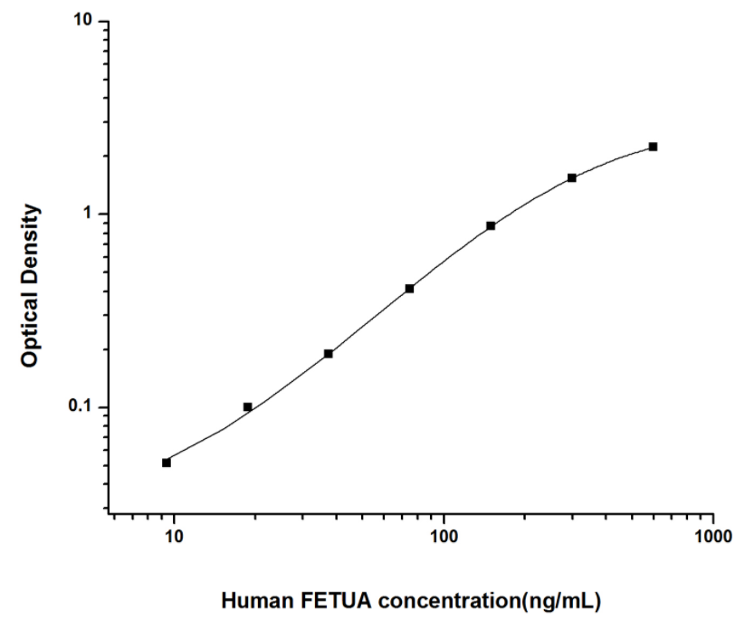 人胎球蛋白A(FETUA)ELISA试剂盒 YB74067Hu