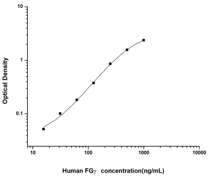 人纤维蛋白原γ(FGγ)ELISA试剂盒 YB74074Hu