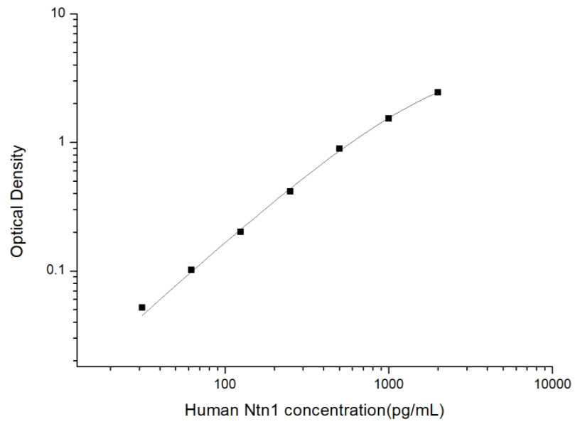 人轴突生长诱向因子1(Ntn1)ELISA试剂盒 YB74132Hu
