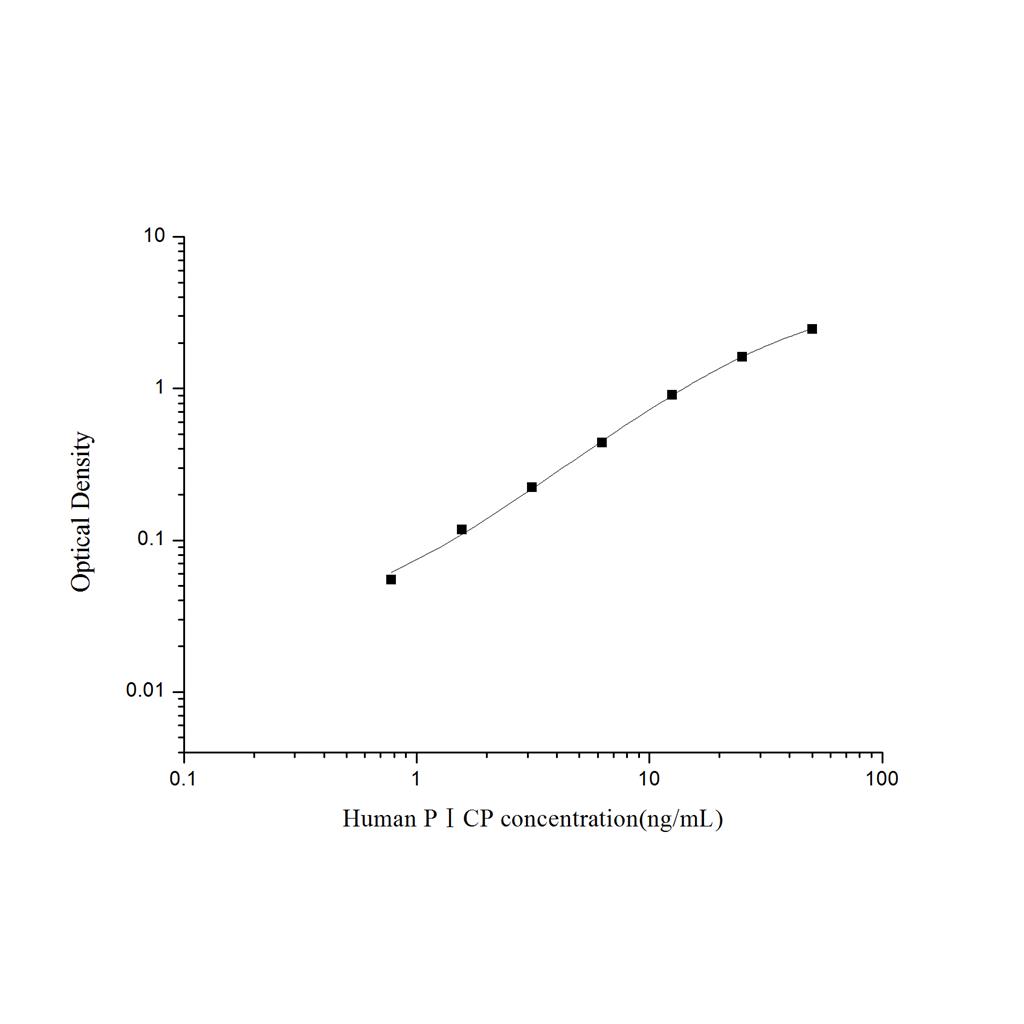 人Ⅰ型前胶原羧基端前肽(PⅠCP)ELISA试剂盒 YB74140Hu