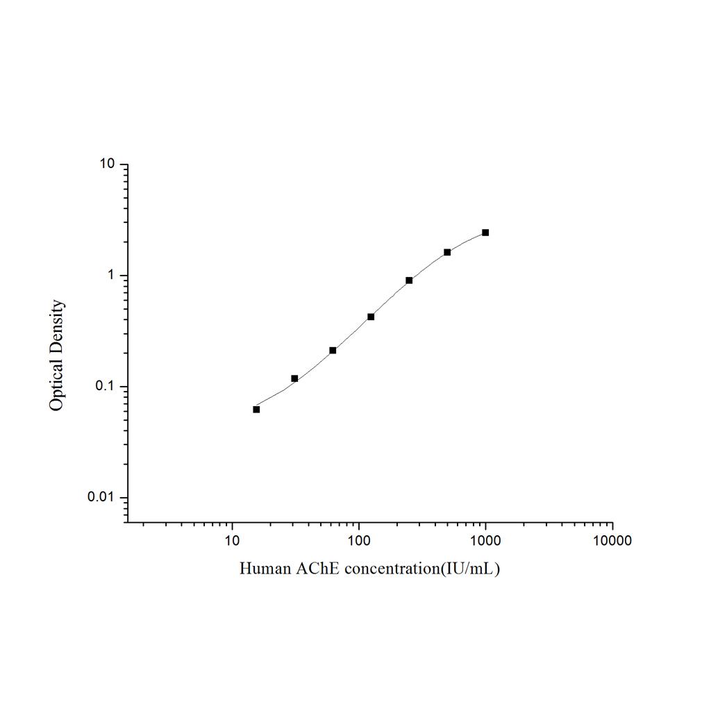 人乙酰胆碱酯酶(AChE)ELISA试剂盒 YB74143Hu