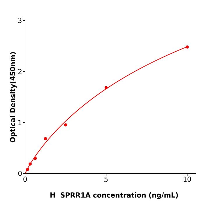 人富含脯氨酸小蛋白IA(SPRR1A).png