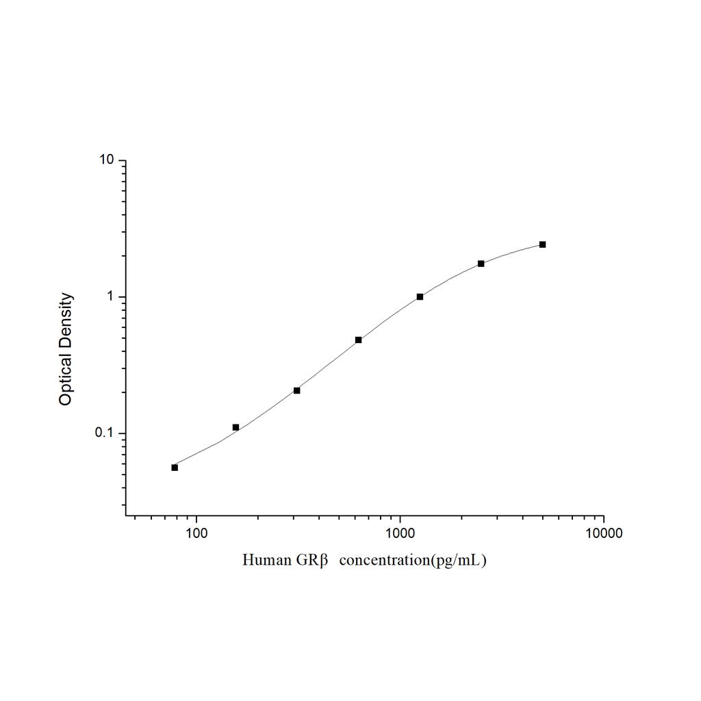 人糖皮质激素受体β(GRβ)ELISA试剂盒 YB74146Hu