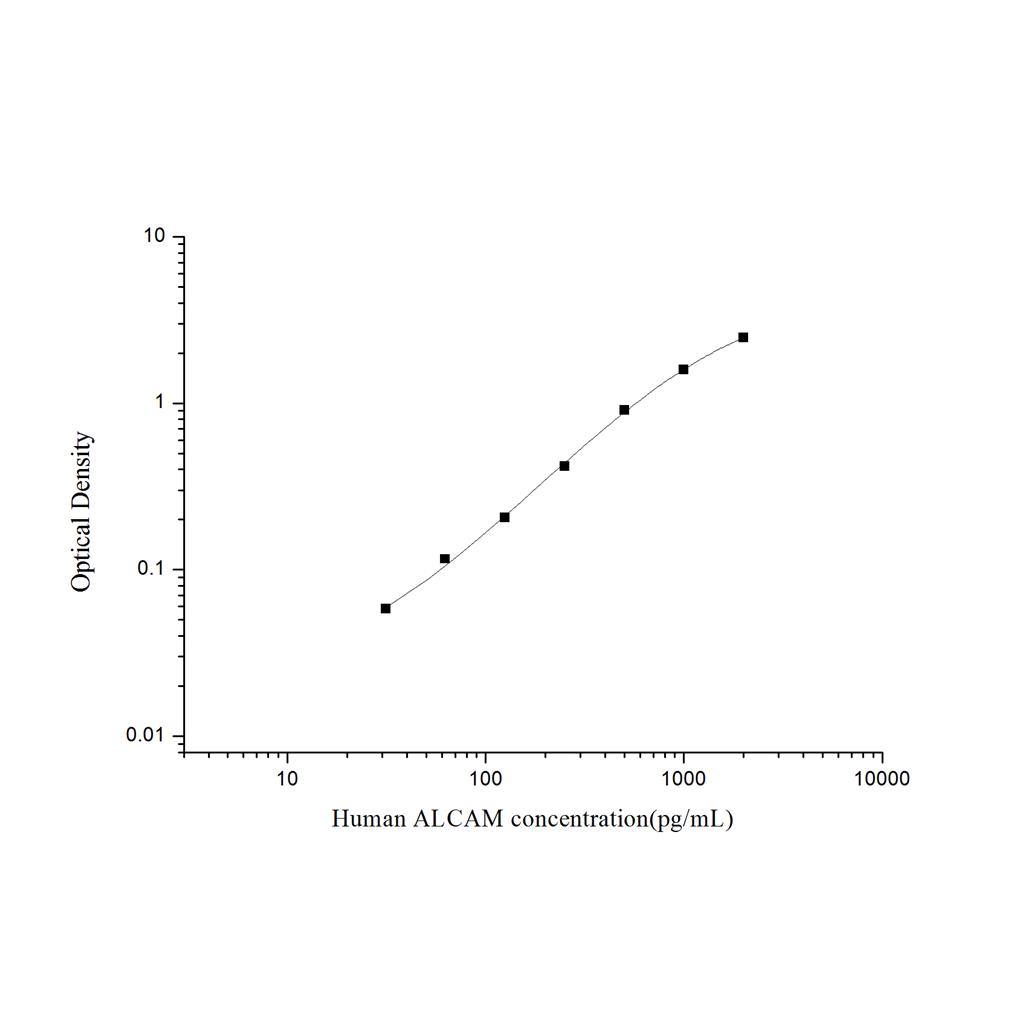 人白细胞活化黏附因子(ALCAM)ELISA试剂盒 YB74147Hu