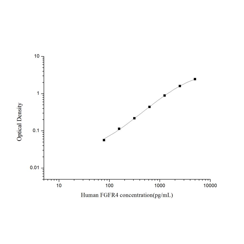 人成纤维细胞生长因子受体4(FGFR4)ELISA试剂盒 YB74157Hu