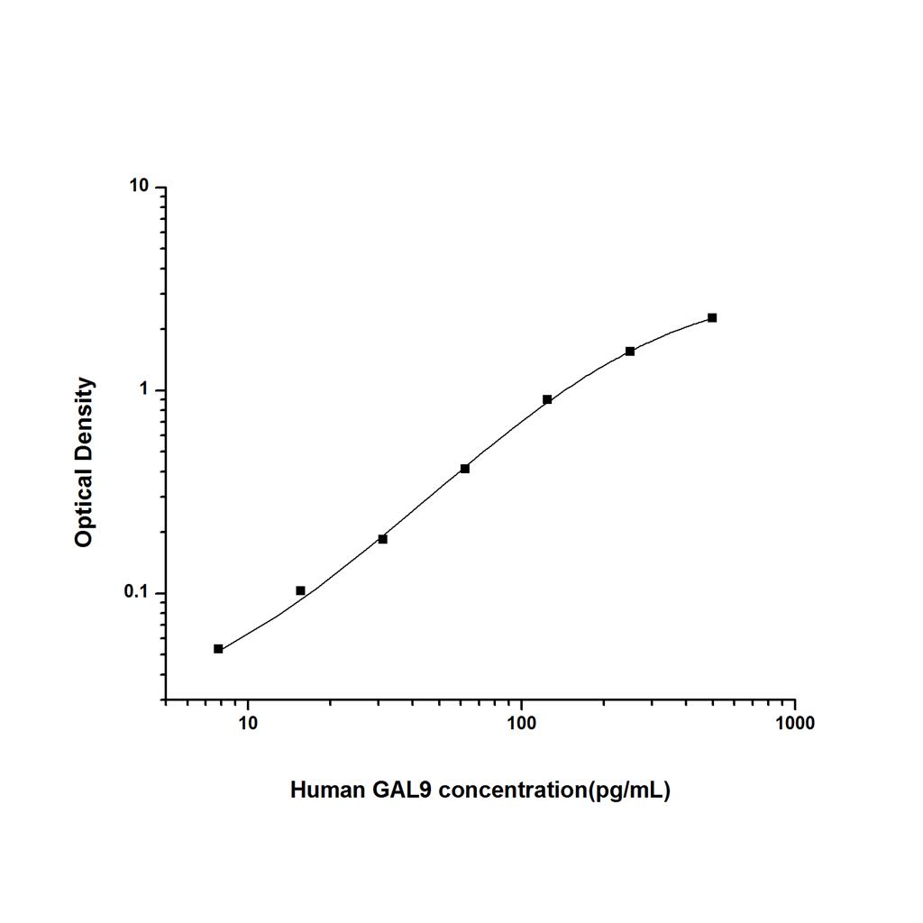 人半乳凝集素9(GAL9)ELISA试剂盒 YB74169Hu