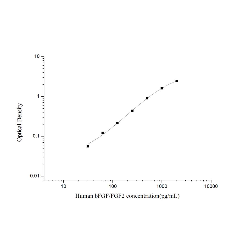 人碱性成纤维细胞生长因子(bFGF/FGF2)ELISA试剂盒 YB74176Hu