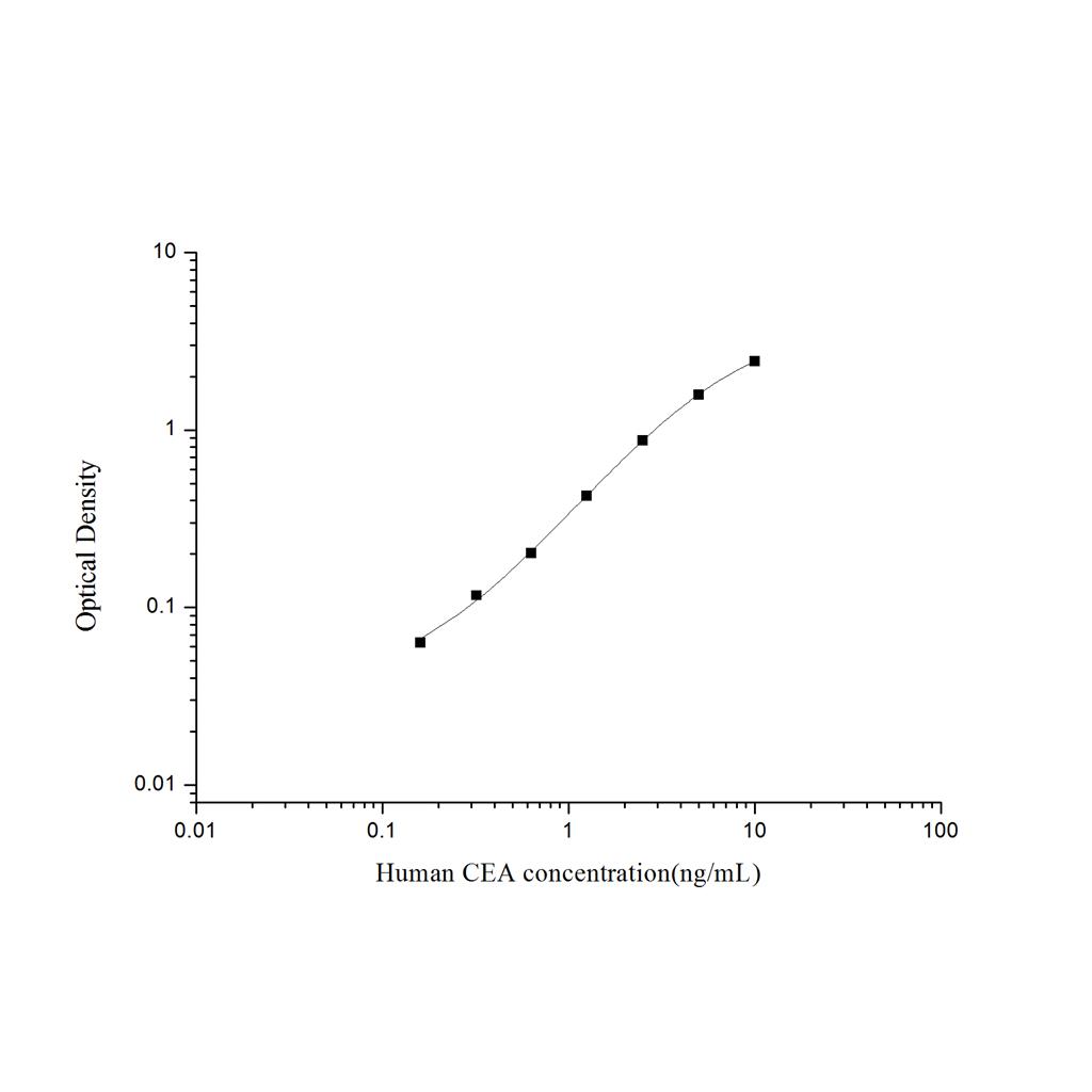 人癌胚抗原(CEA)ELISA试剂盒 YB74194Hu