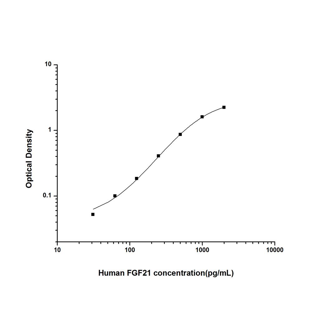人成纤维细胞生长因子21(FGF21)ELISA试剂盒 YB74198Hu