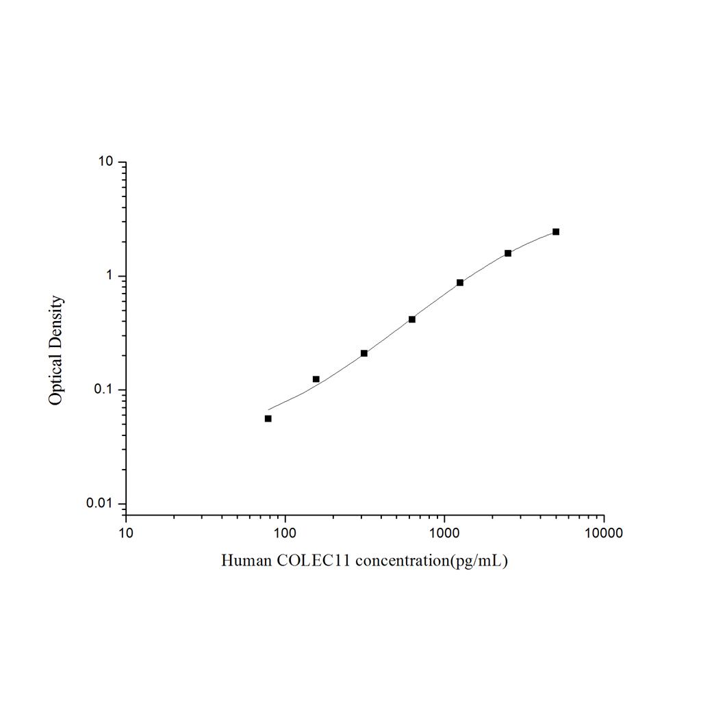 人集蛋白亚家族成员11(COLEC11)ELISA试剂盒 YB74204Hu