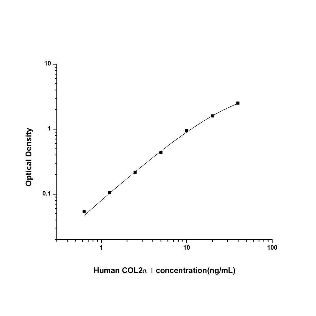 人Ⅱ型胶原α1(COL2α1)ELISA试剂盒 YB74220Hu