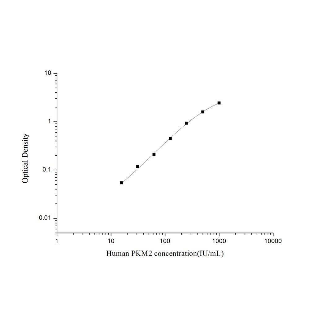 人丙酮酸激酶M2型同工酶(PKM2)ELISA试剂盒 YB74233Hu