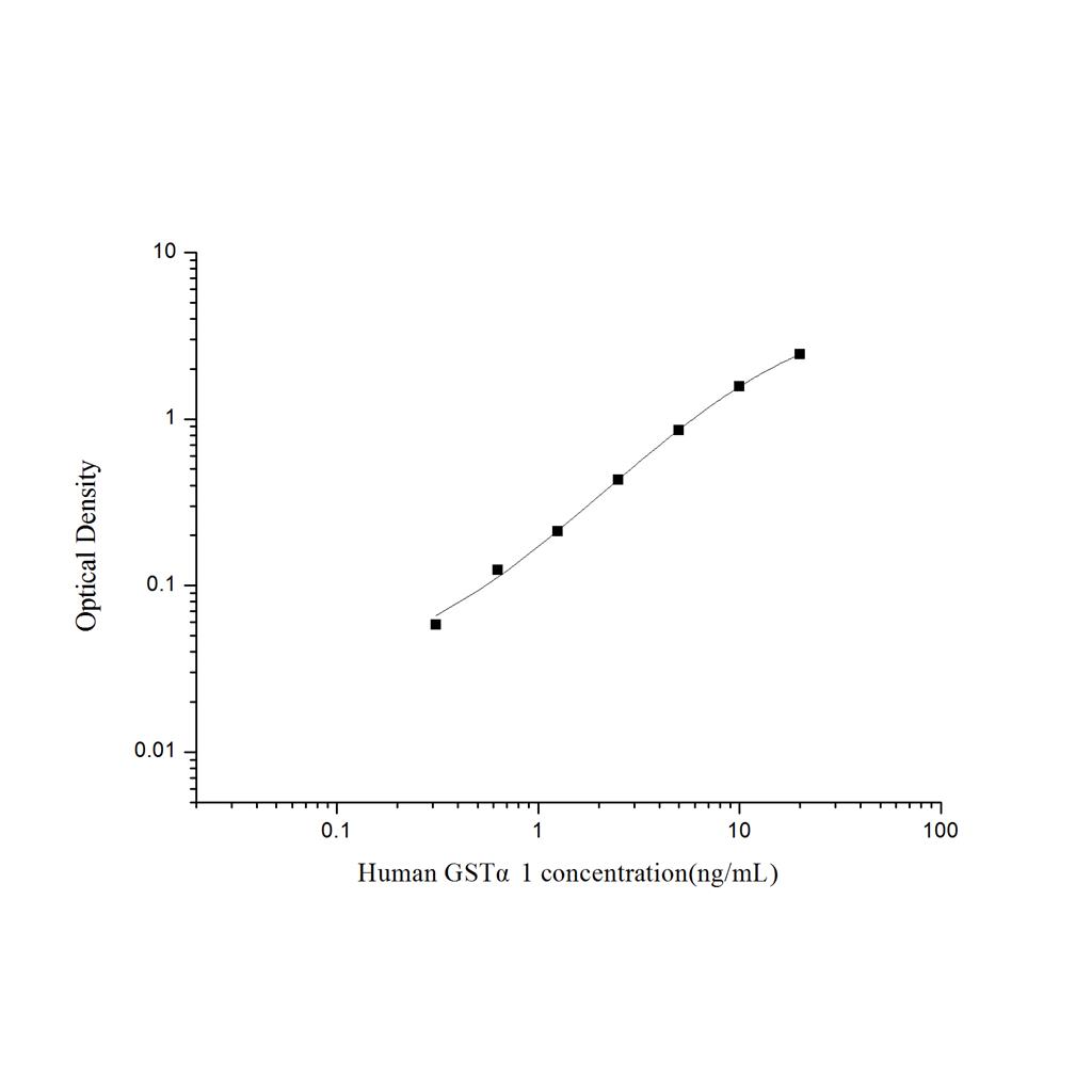 人谷胱甘肽S-转移酶α1(GSTα1)ELISA试剂盒 YB74247Hu