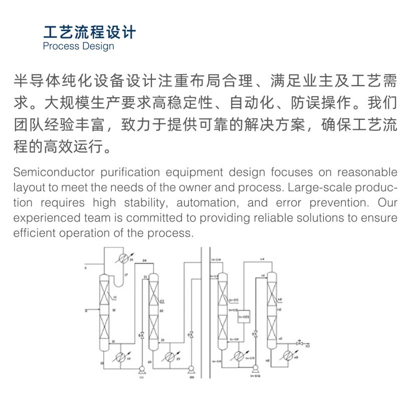 偶氮二异丁酸二甲酯（电子级）99.5% 单一金杂≤20ppb