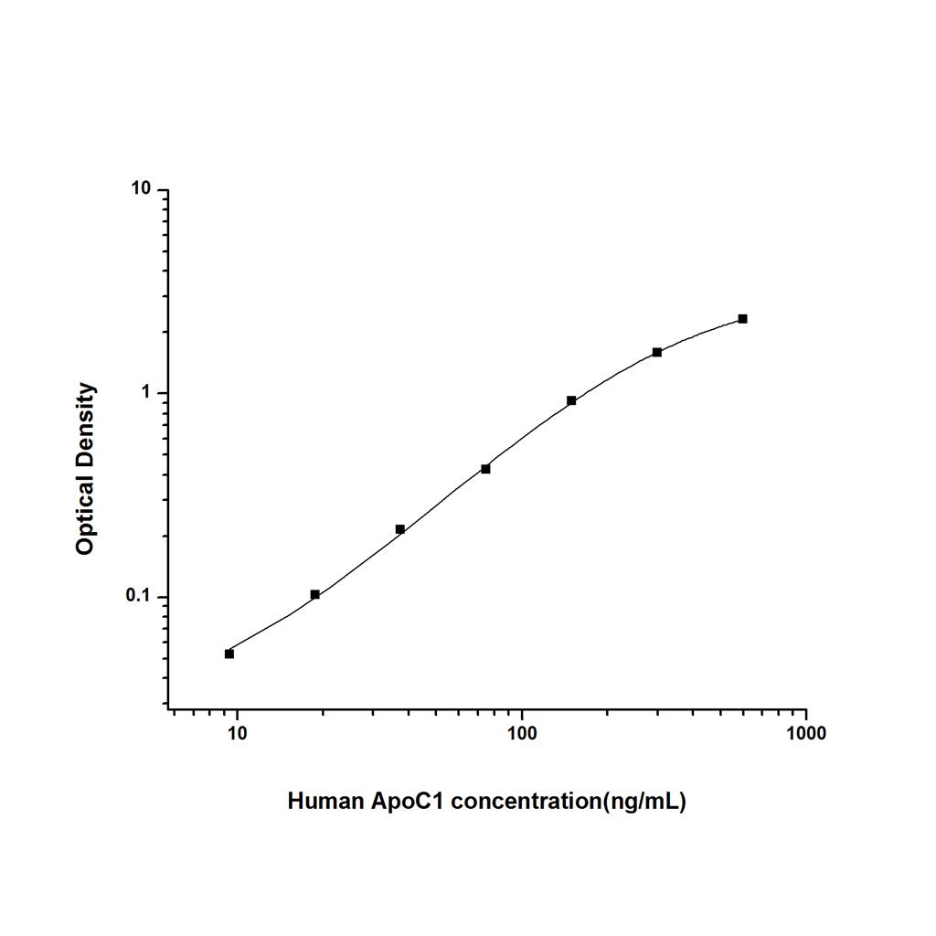 人载脂蛋白C1(ApoC1)ELISA试剂盒 YB74275Hu