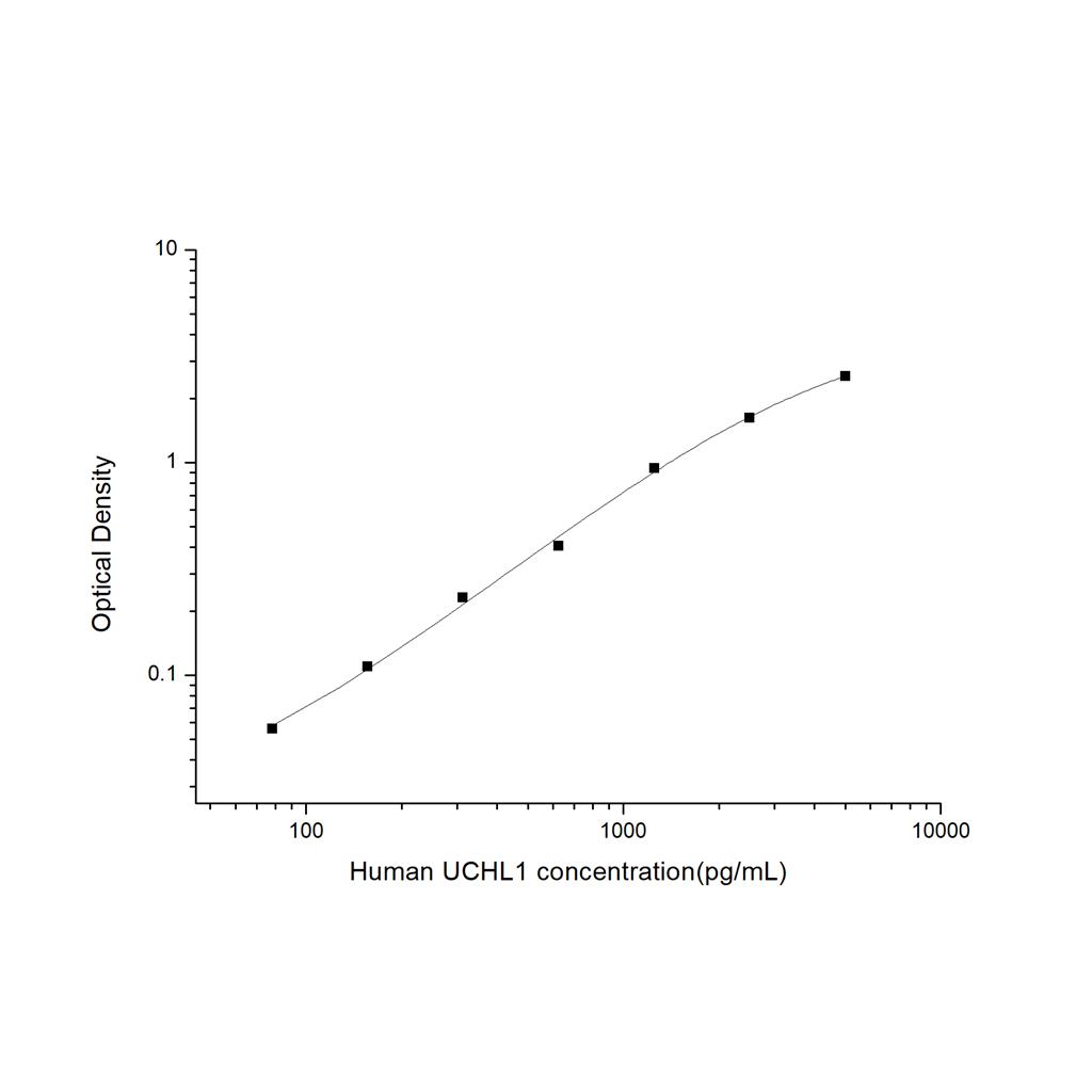 人泛素羧基端酯酶L1(UCHL1)ELISA试剂盒 YB74294Hu