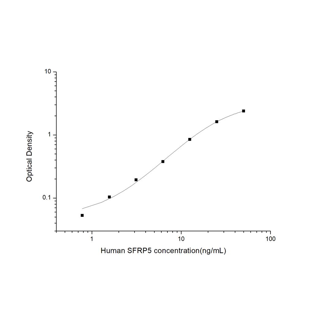 人分泌型卷曲相关蛋白5(SFRP5)ELISA试剂盒 YB74304Hu